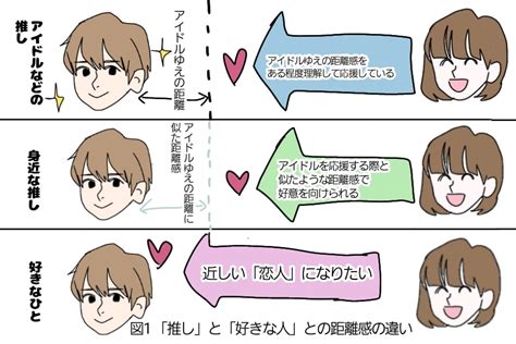 同性を好きになった 診断|同性が好きになってしまった時に取るべき行動や考え。